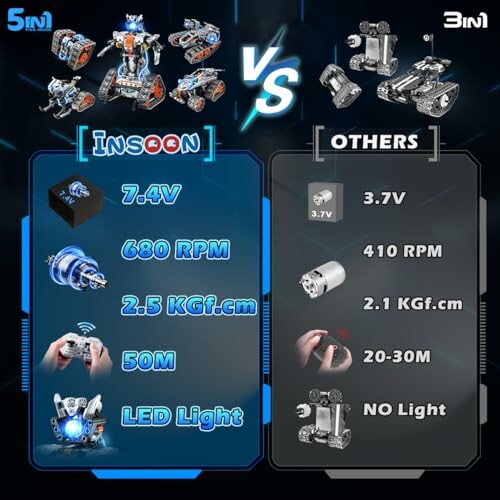 Comparison of robot motors with specifications and features.